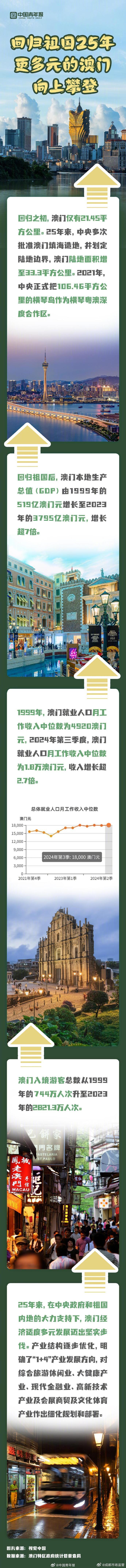 探索澳門歷史，2025年澳門歷史記錄回顧與前瞻，澳門歷史深度探索，回顧與展望至2025年澳門歷史記錄發(fā)展