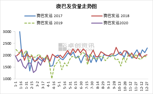 新澳綜合出號(hào)走勢(shì)圖，深度解析與SEO優(yōu)化策略，新澳綜合出號(hào)走勢(shì)圖深度解析及SEO優(yōu)化策略指南