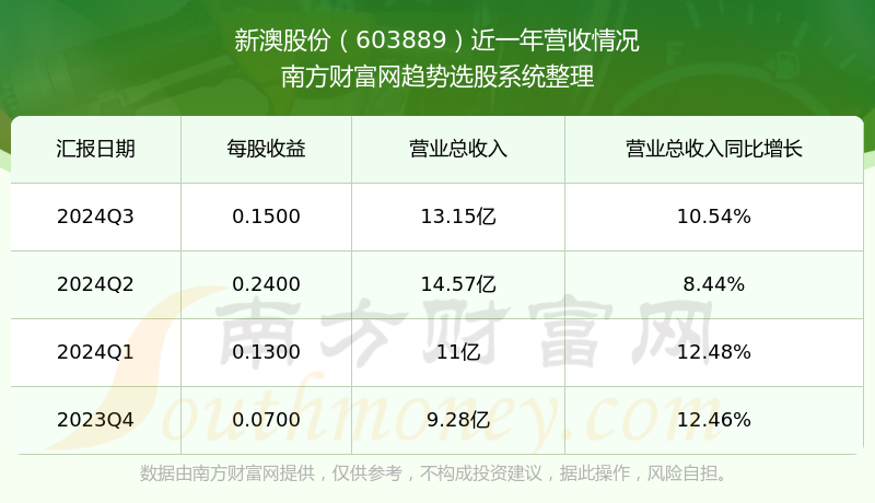 新澳號碼記錄查詢系統(tǒng)，便捷查詢，盡在掌握——2025年全新體驗，新澳號碼記錄查詢系統(tǒng)，掌握便捷查詢，體驗全新未來