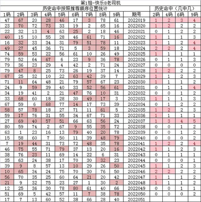 紅7碼，探索神秘的數(shù)字世界與SEO優(yōu)化之道，紅7碼，揭秘數(shù)字世界的奧秘與SEO優(yōu)化策略