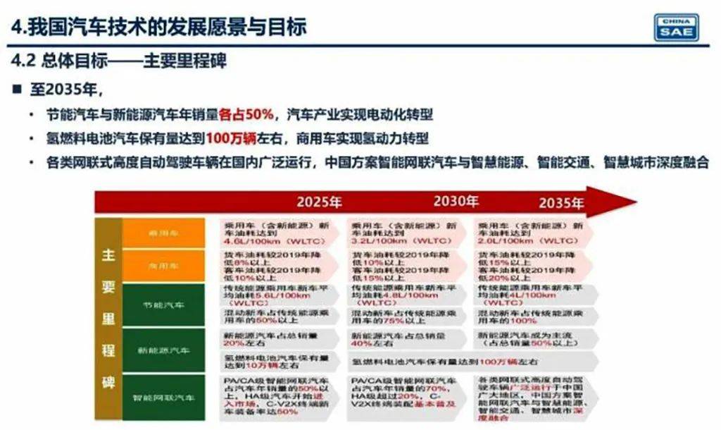 新奧2025年精準資料圖，揭示未來能源藍圖與發(fā)展趨勢，新奧2025年精準資料圖，揭示未來能源發(fā)展趨勢藍圖