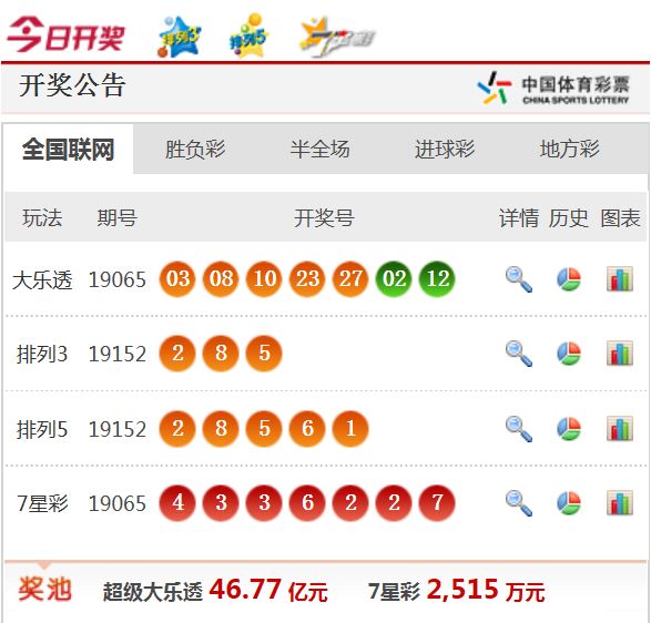新澳天天開(kāi)獎(jiǎng)資料大全62期，全面解析與預(yù)測(cè)，新澳天天開(kāi)獎(jiǎng)資料大全62期，全面解析與精準(zhǔn)預(yù)測(cè)