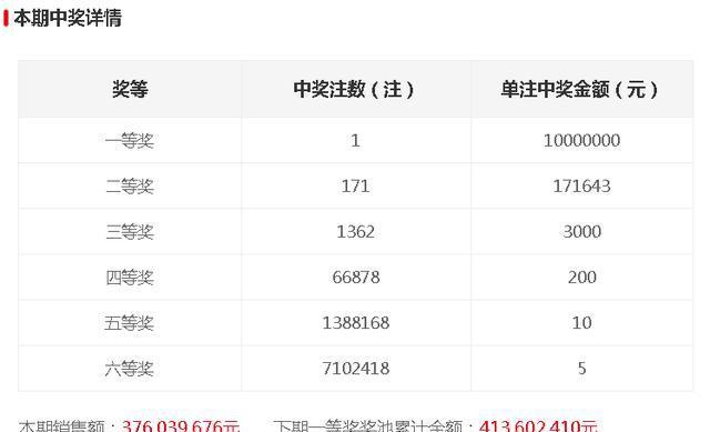 今晚開獎(jiǎng)記錄結(jié)果查詢，全面解析與實(shí)用指南，今晚開獎(jiǎng)結(jié)果大揭秘，全面解析與實(shí)用指南
