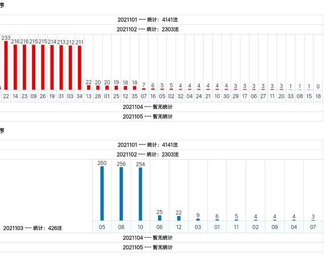 新澳門綜合號(hào)碼走勢(shì)分析（第1期至第100期深度解讀），澳門綜合號(hào)碼走勢(shì)深度解讀，第1期至第100期分析報(bào)告