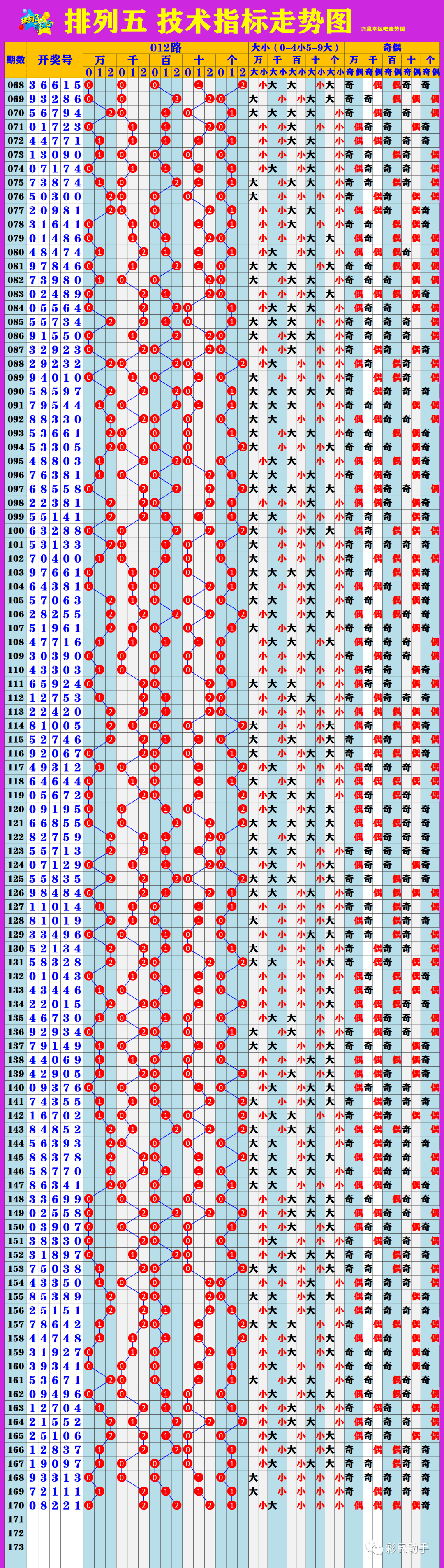 新澳門6走勢(shì)圖分析，探索彩票背后的秘密，新澳門6走勢(shì)圖深度解析，揭示彩票背后的秘密與規(guī)律