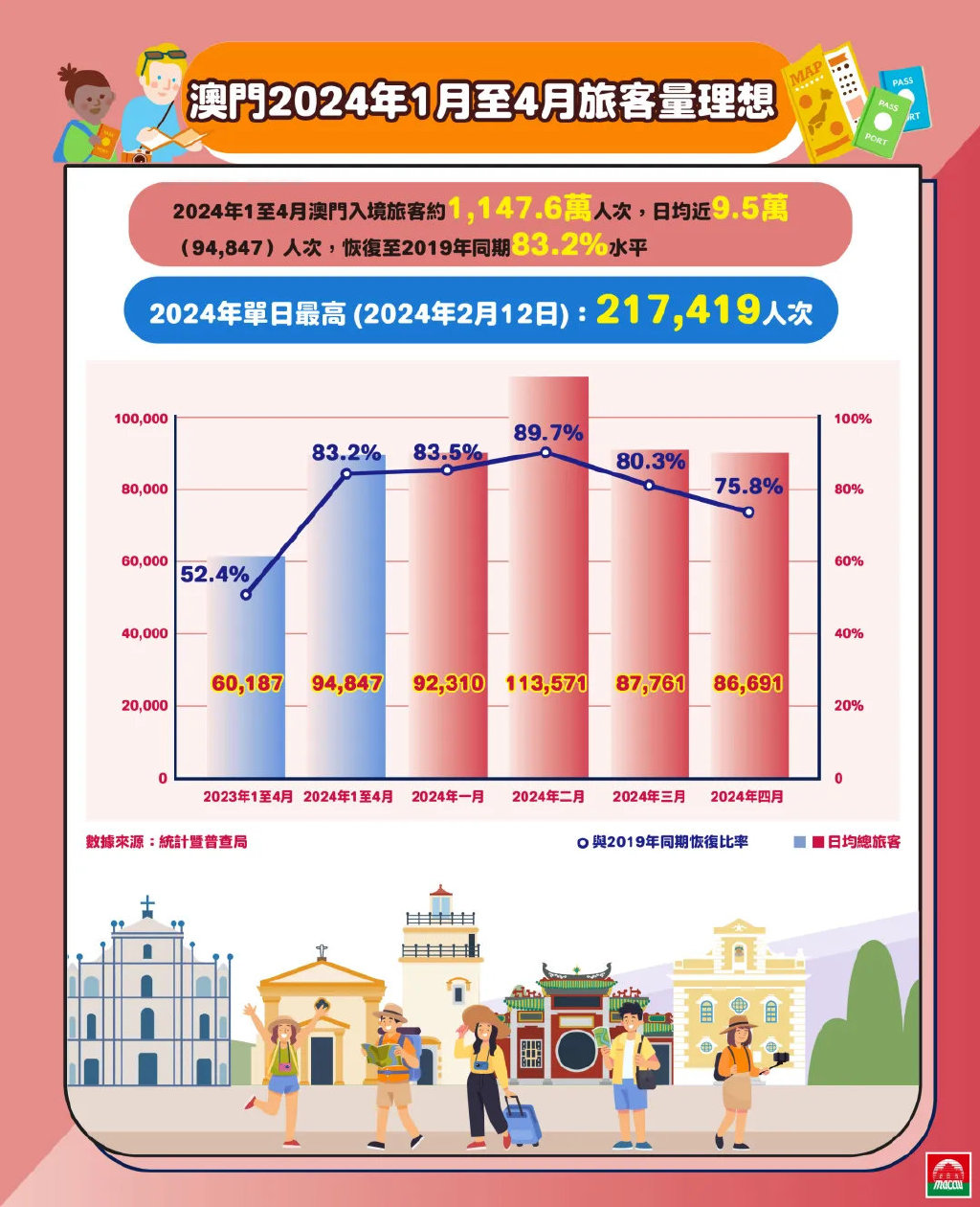 探索澳門(mén)，2025正版免費(fèi)資源木車之旅，澳門(mén)之旅，探索木車之旅的2025正版免費(fèi)資源
