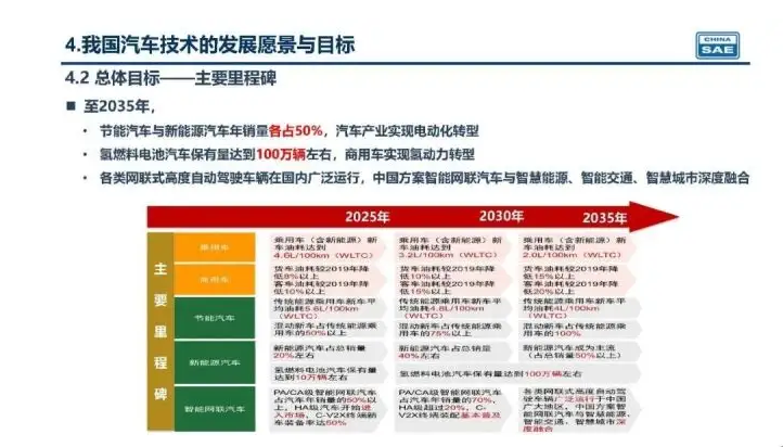 新奧集團(tuán)未來(lái)展望，揭秘新奧2025年精準(zhǔn)資料圖，揭秘新奧集團(tuán)未來(lái)展望，至2025年的精準(zhǔn)發(fā)展資料圖曝光！