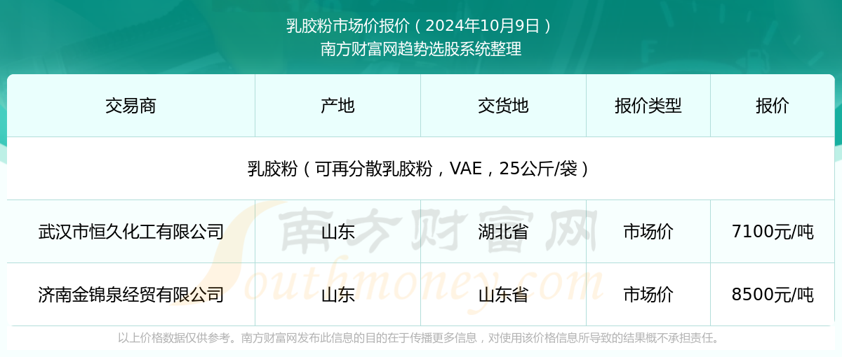 新澳2025年資料查詢?nèi)肟凇徽臼叫畔z索平臺，新澳2025年資料查詢?nèi)肟?，一站式信息檢索平臺詳解