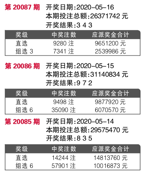 揭秘今晚最快開獎(jiǎng)結(jié)果記錄 494949 2022版，不容錯(cuò)過！，揭秘今晚最快開獎(jiǎng)結(jié)果記錄，494949 2022版獨(dú)家爆料！