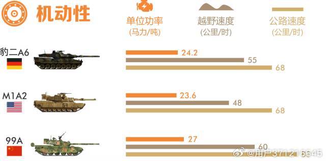 探究99A與豹2坦克，誰(shuí)更勝一籌？，豹2與99A坦克對(duì)決，誰(shuí)技高一籌？