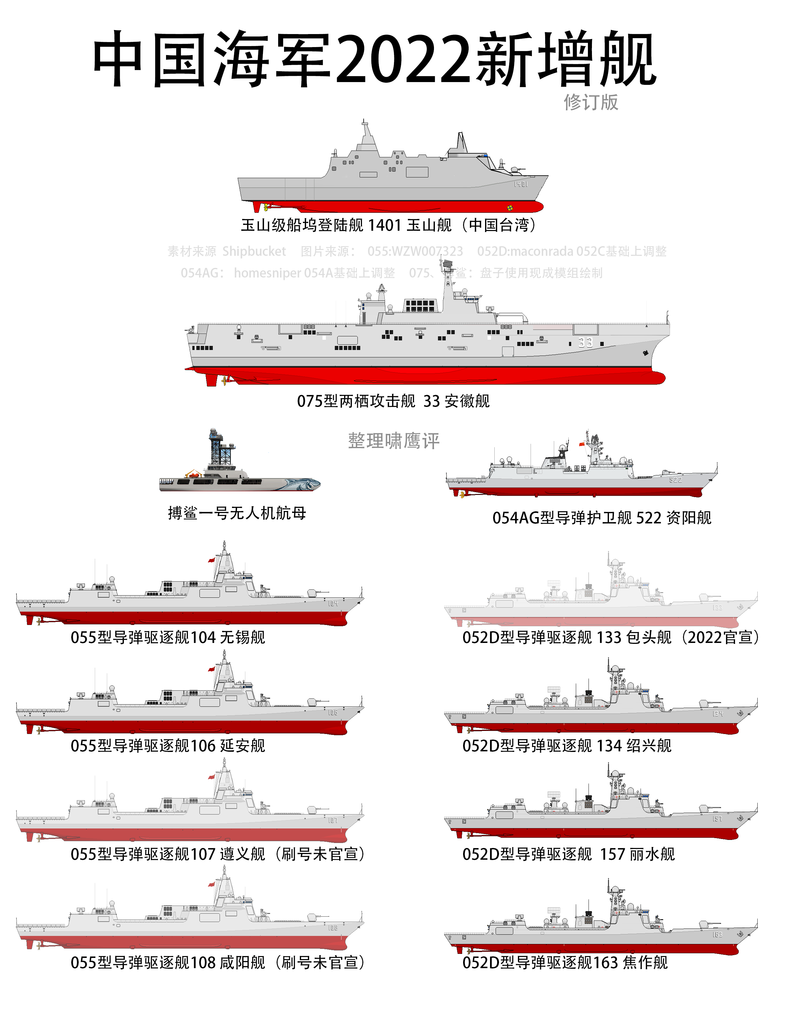2030年中國海軍艦艇一覽表，展望未來的海上力量，2030年中國海軍艦艇展望，未來海上力量一覽表