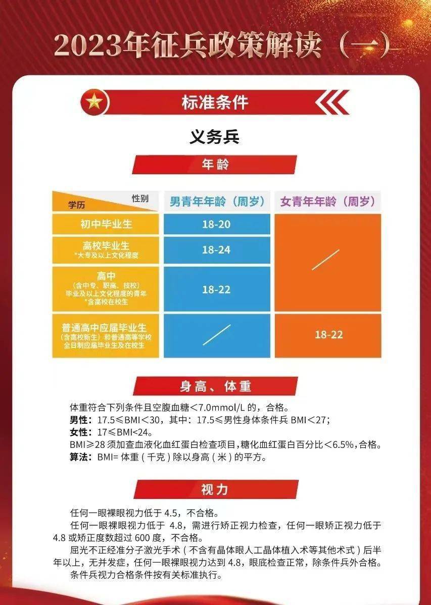揭秘2023年最新征兵要求，如何成為新時代的精英戰(zhàn)士？，揭秘新時代精英戰(zhàn)士選拔標準，2023年征兵要求全解析！