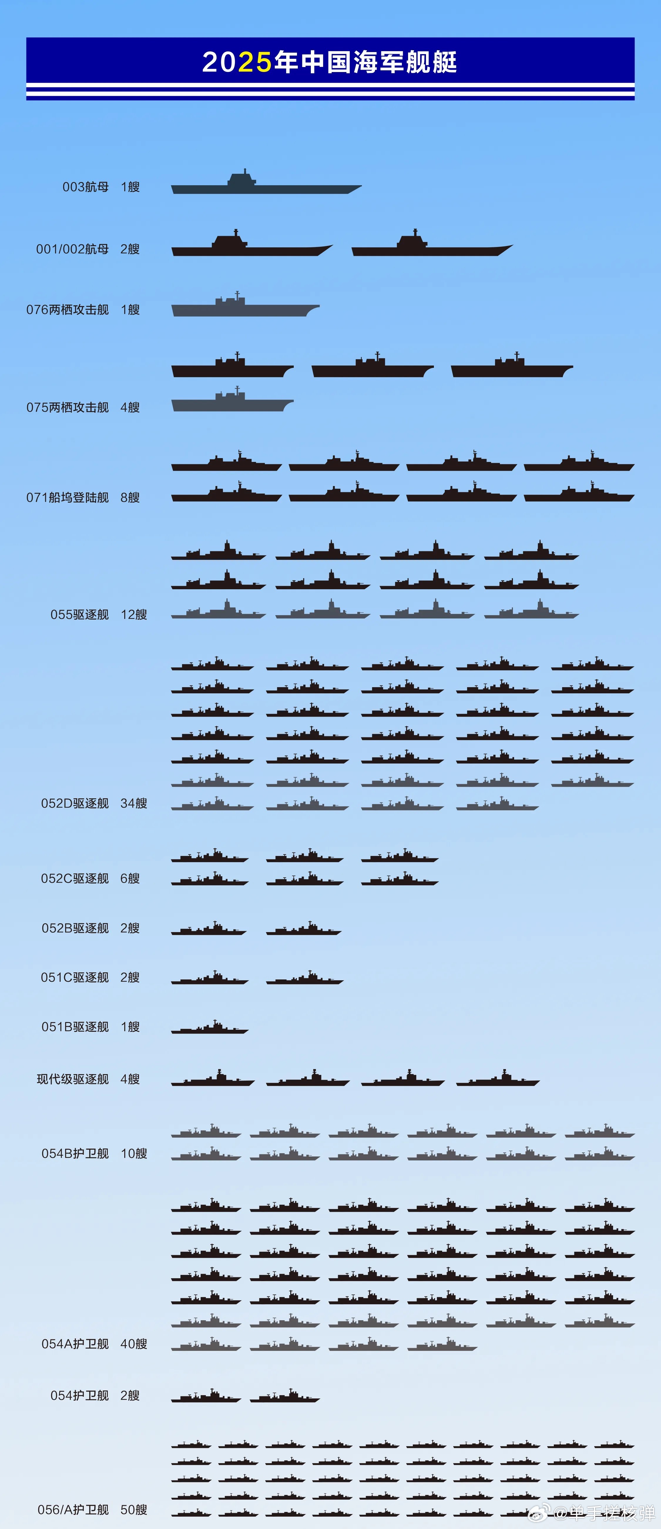 關(guān)于中國海軍052D型驅(qū)逐艦的數(shù)量及其實力分析，中國海軍052D型驅(qū)逐艦數(shù)量及實力深度解析