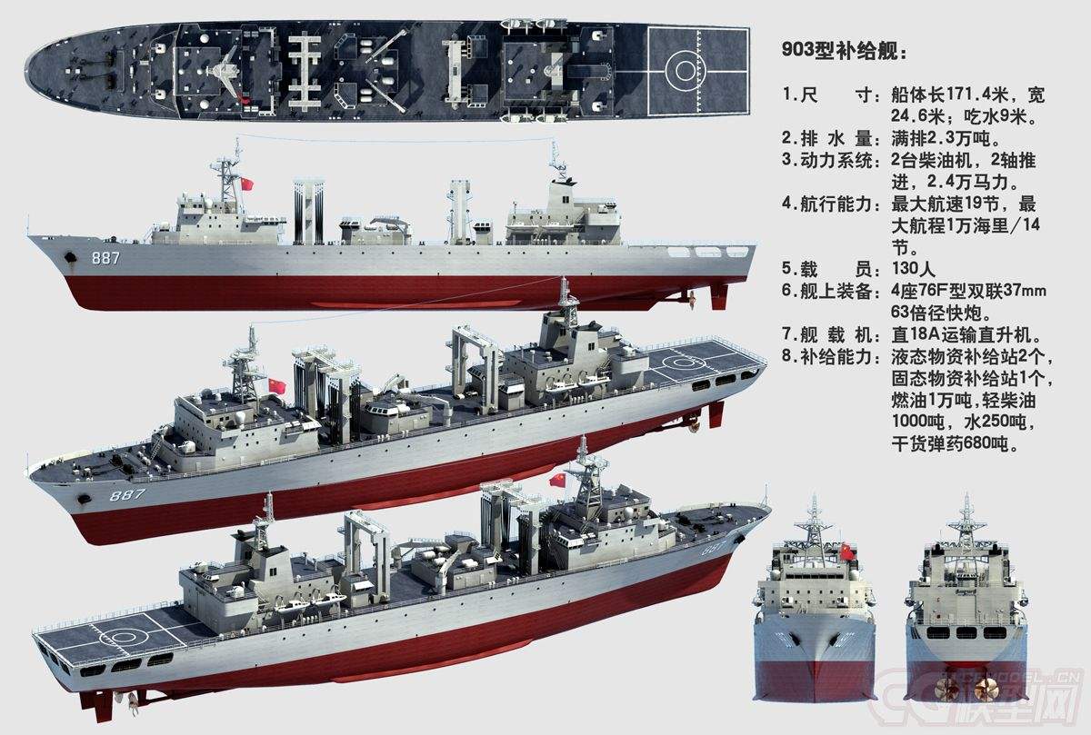 世界十大綜合補(bǔ)給艦，無可匹敵的海上力量之源，世界十大綜合補(bǔ)給艦，海上力量的源泉