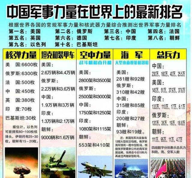中國現(xiàn)在的軍事力量，實力與潛力的展現(xiàn)，中國軍事力量的實力與潛力展示