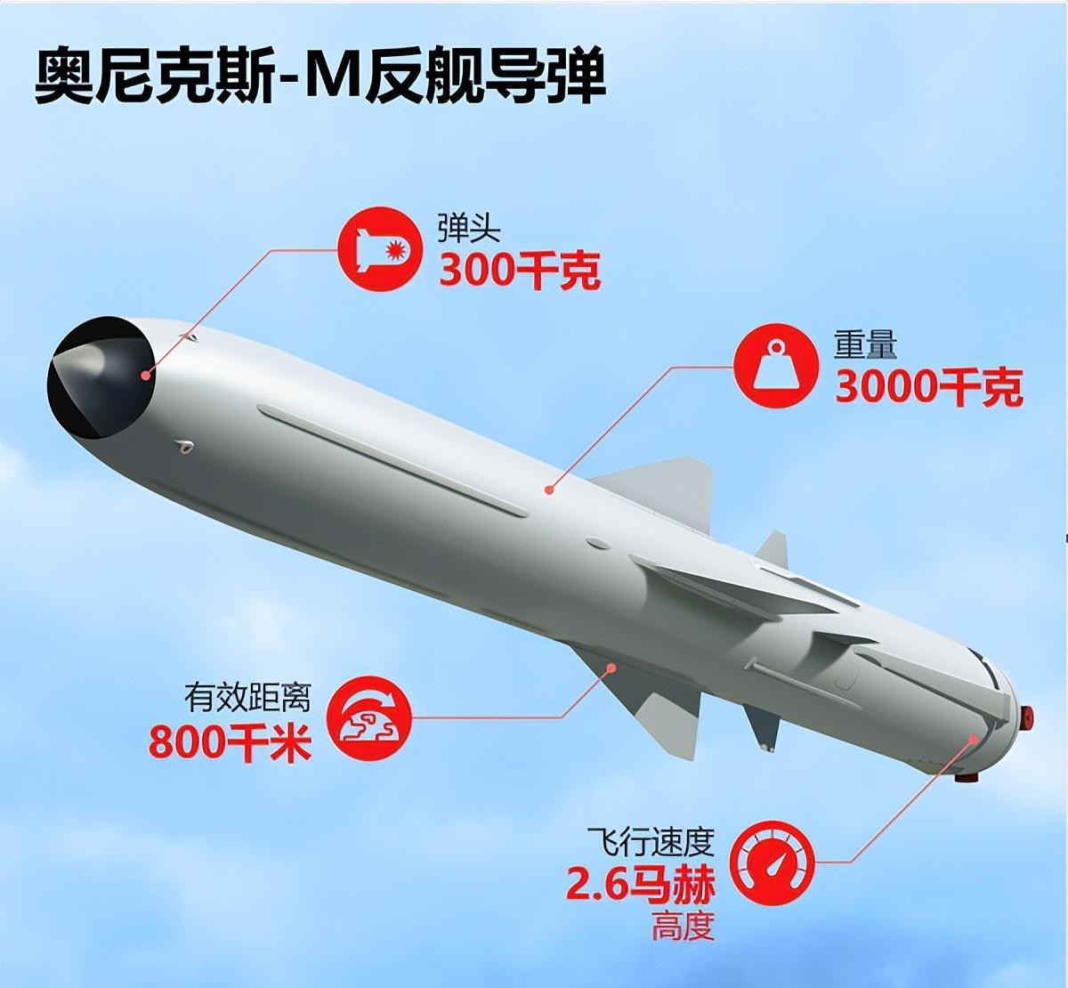 全球最頂尖反艦導(dǎo)彈，技術(shù)革新與軍事應(yīng)用，全球頂尖反艦導(dǎo)彈，技術(shù)革新與軍事應(yīng)用的探索