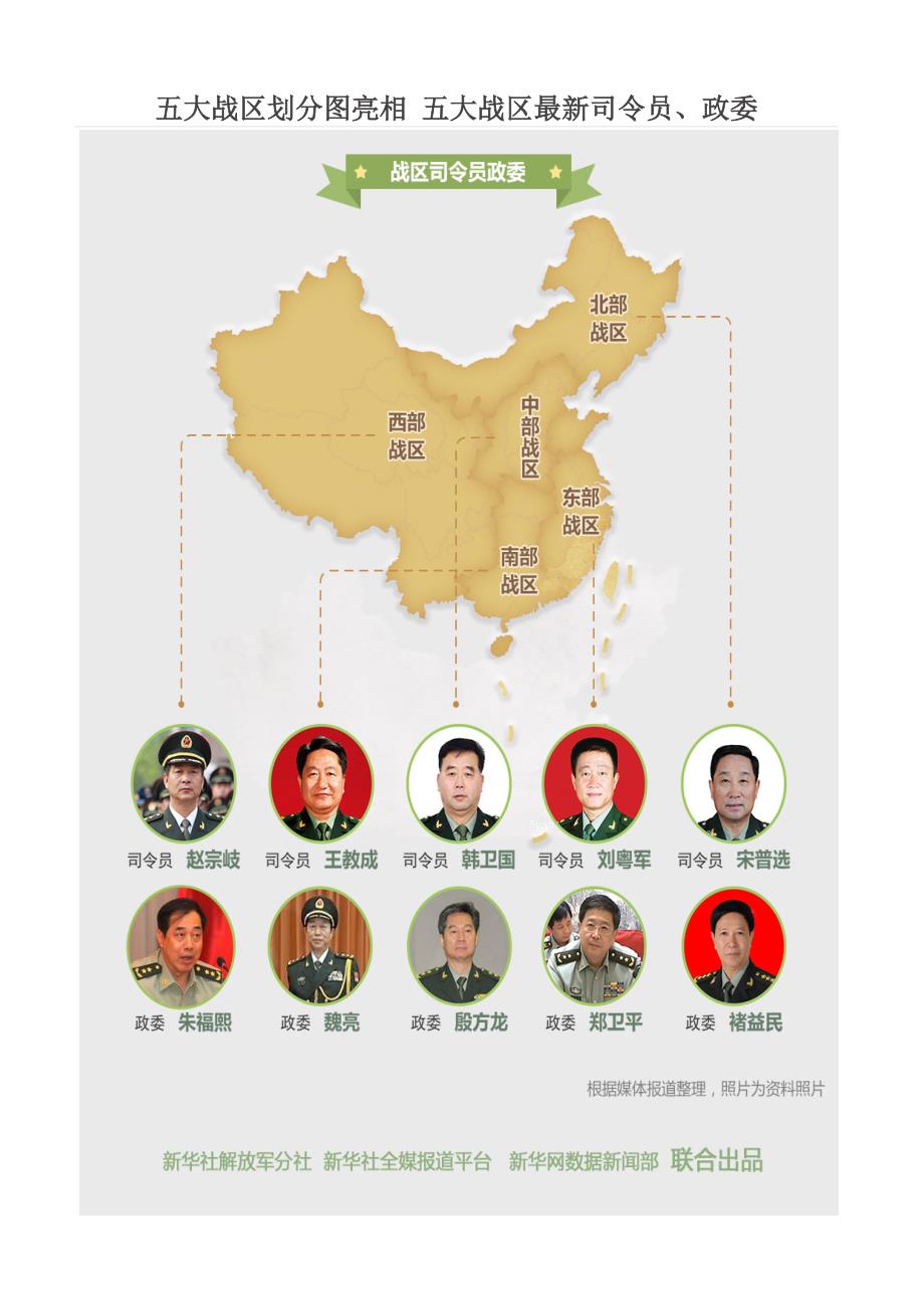 五大戰(zhàn)區(qū)參謀長(zhǎng)最新名單及其職責(zé)解析，五大戰(zhàn)區(qū)參謀長(zhǎng)最新名單揭秘，職責(zé)與權(quán)力解析