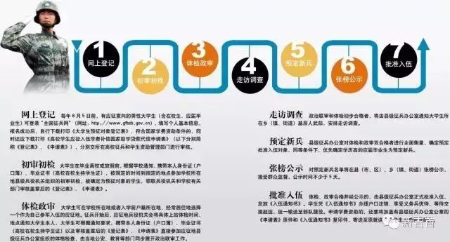 應征入伍流程詳解，應征入伍流程全面解析