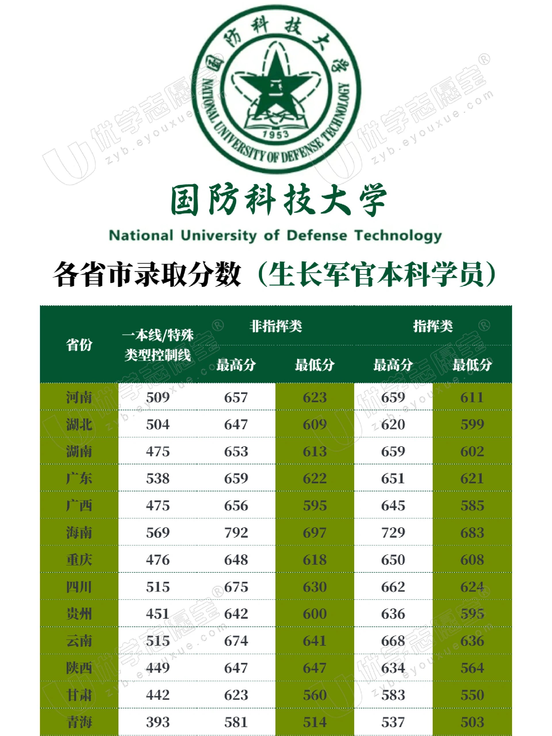 中國國防科技大學(xué)排名解析，實力與聲譽并重，中國國防科技大學(xué)排名深度解析，實力與聲譽的雙重考量