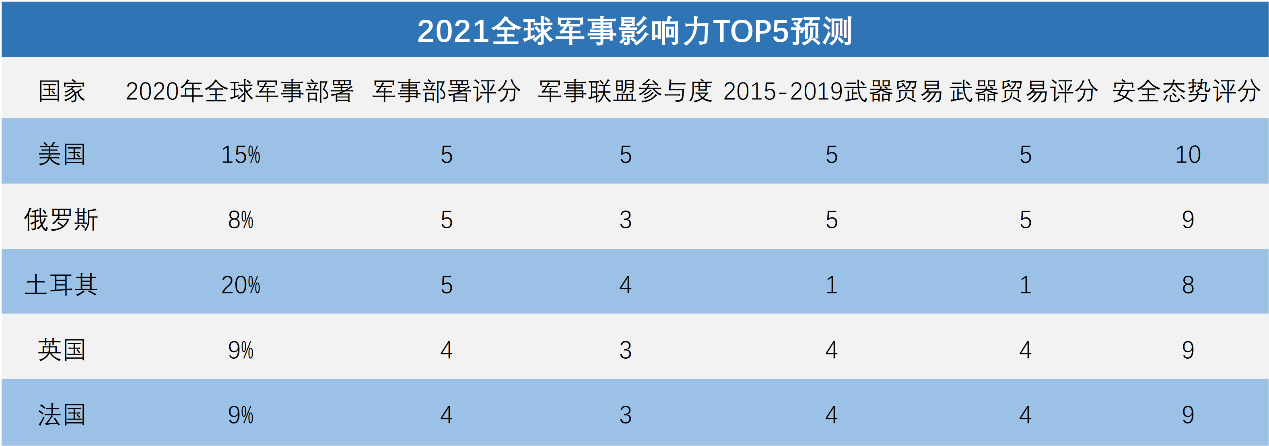 全球軍事實力排名2021，深度解析各國軍事力量現(xiàn)狀與發(fā)展趨勢，全球軍事實力排名2021深度解析，各國軍事力量現(xiàn)狀與未來發(fā)展趨勢