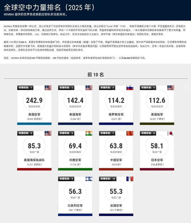 揭秘全球軍事力量排行榜，展望2025年軍事格局，全球軍事力量排行榜揭秘，展望2025年軍事格局展望