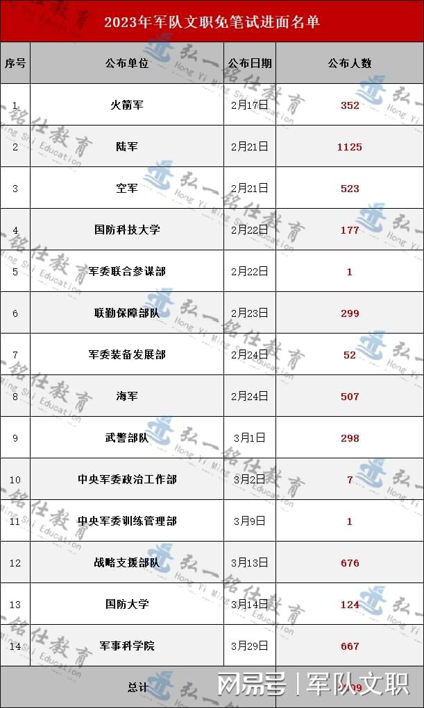 探索2023軍事人才網(wǎng)官網(wǎng) - 軍事人才的聚集地，探索2023軍事人才網(wǎng)官網(wǎng)，軍事人才的匯聚之地