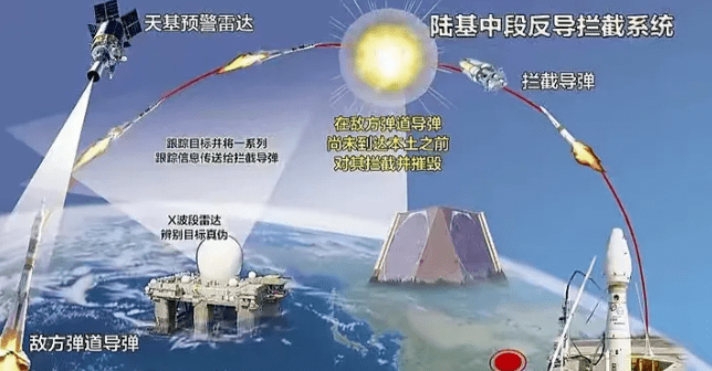 中國末端反導(dǎo)系統(tǒng)，技術(shù)前沿與國家安全保障的重要一環(huán)，中國末端反導(dǎo)系統(tǒng)，技術(shù)前沿與國家安全的關(guān)鍵保障
