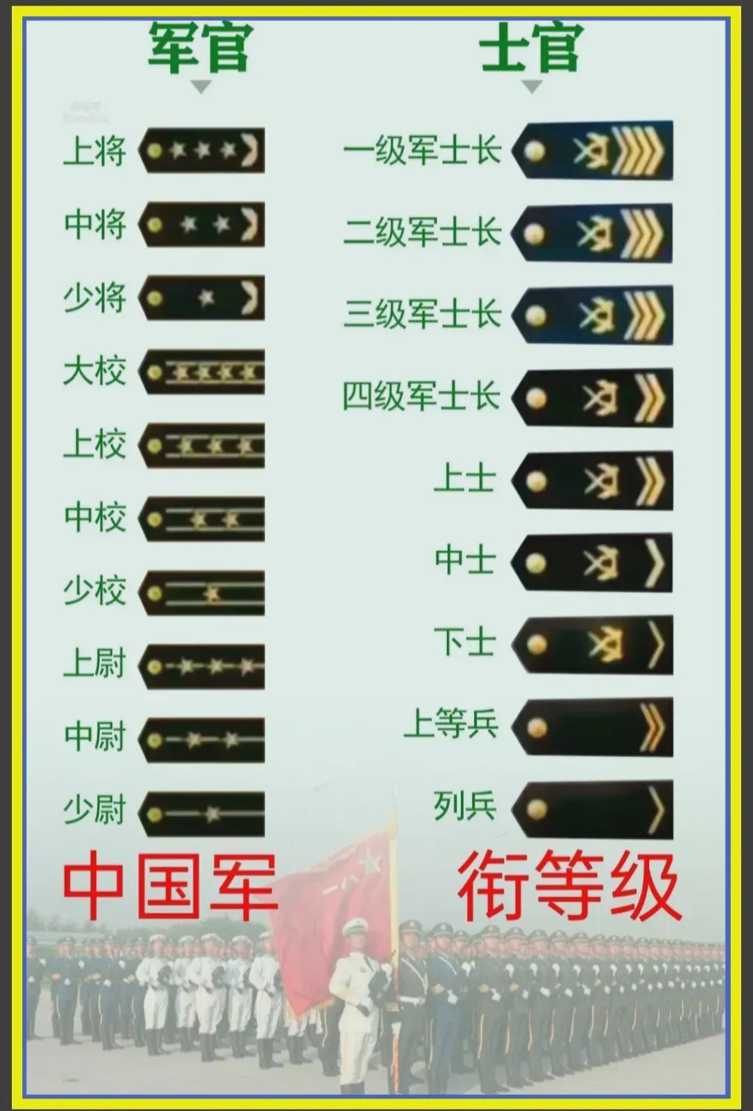 中國軍隊軍銜一覽表，歷史、等級與職責，中國軍隊軍銜概覽，歷史等級與職責一覽表