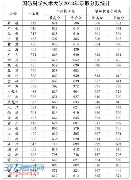 全球十大國(guó)防大學(xué)排名，深度解析與比較，全球十大國(guó)防大學(xué)排名深度對(duì)比及解析
