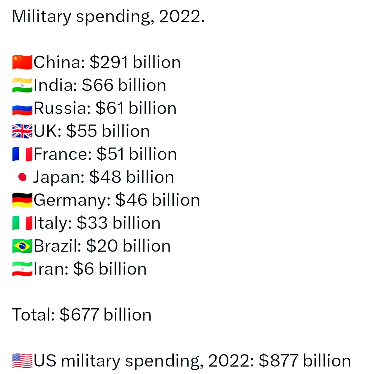 世界軍事排名前二十名國(guó)家概覽（2022年），全球軍事強(qiáng)國(guó)TOP20概覽（2022年）
