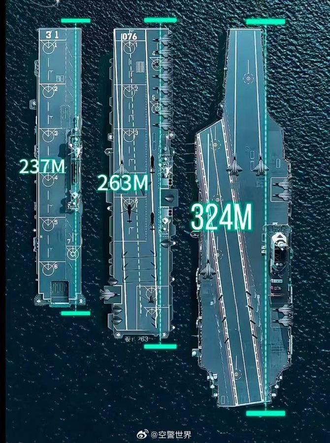 中國(guó)航空母艦的規(guī)模與實(shí)力，究竟有多大？，中國(guó)航空母艦的規(guī)模與實(shí)力深度解析，實(shí)力究竟如何？