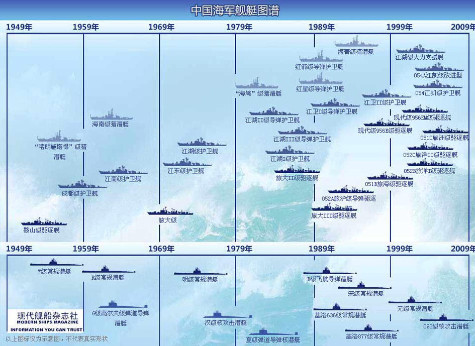 中國(guó)海軍艦艇型號(hào)劃分詳解，中國(guó)海軍艦艇型號(hào)劃分詳解解析