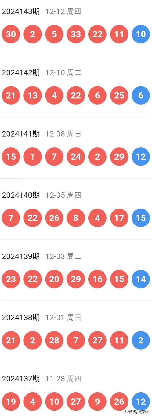 新澳今晚開特馬結(jié)果查詢——全面解析與實時更新，新澳今晚特馬結(jié)果查詢，全面解析與實時更新資訊