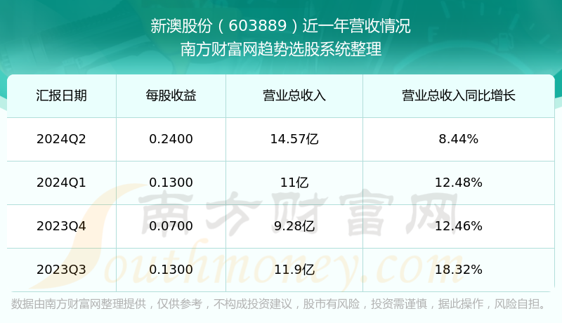 新澳今晚上9點30開獎結(jié)果，一手掌握今晚的開獎動態(tài)，新澳今晚9點30開獎結(jié)果揭曉，掌握最新開獎動態(tài)