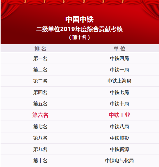 中鐵鋼鐵排名，行業(yè)領軍者的堅實地位與卓越表現(xiàn)，中鐵鋼鐵行業(yè)領軍地位穩(wěn)固，卓越表現(xiàn)鑄就排名前列