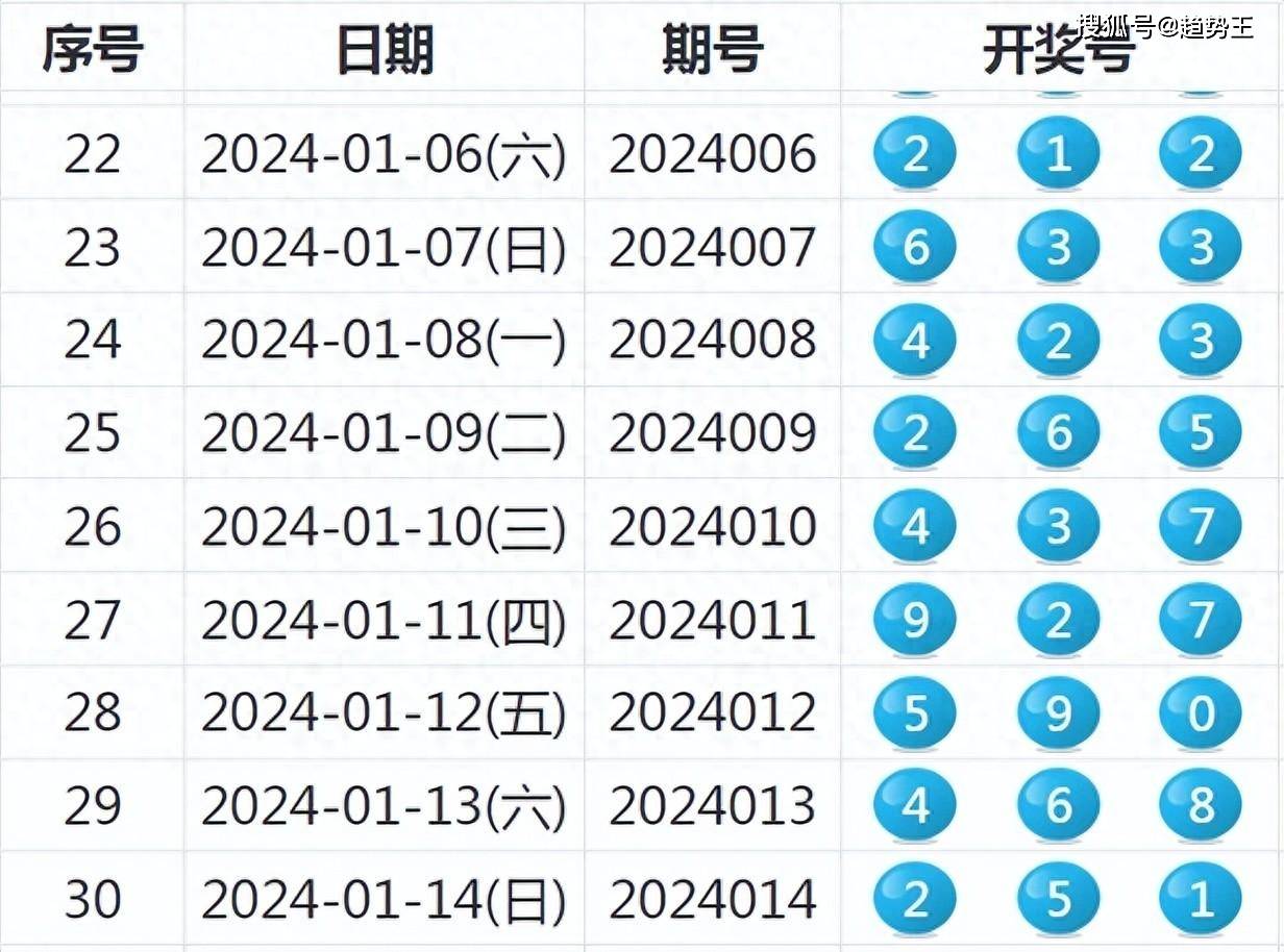 揭秘未來新澳歷史開獎，一切即將揭曉的奧秘與期待，未來新澳歷史開獎揭秘，奧秘與期待的交匯點
