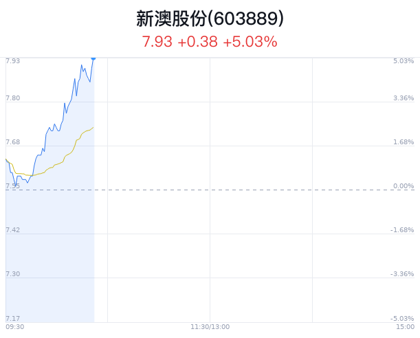 新澳今晚特9點(diǎn)30，探索未知的魅力與精彩，新澳今晚9點(diǎn)30分，探索未知的魅力和精彩之旅