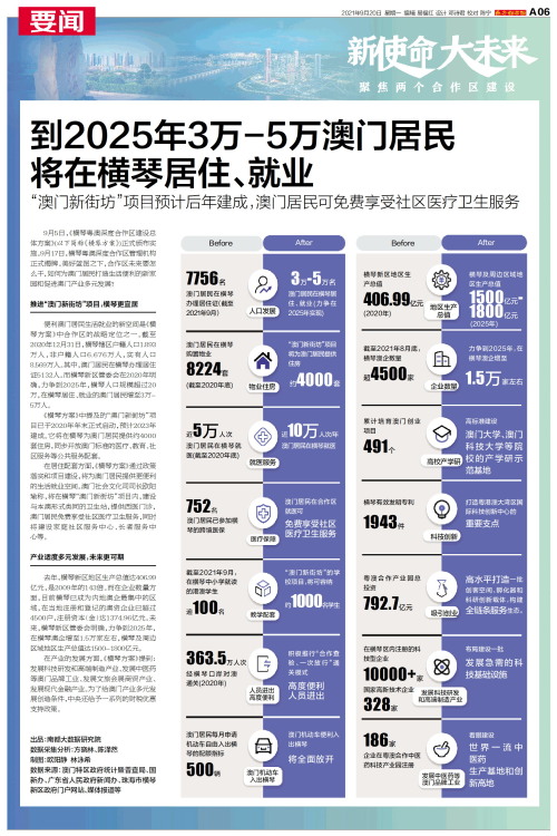 澳門碼表2025，全面解析與未來展望，澳門碼表2025全面解析與未來展望指南