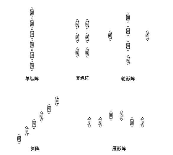 戰(zhàn)斗隊形圖解，深度解析與實戰(zhàn)應用策略，戰(zhàn)斗隊形圖解，深度解析及實戰(zhàn)應用策略探討