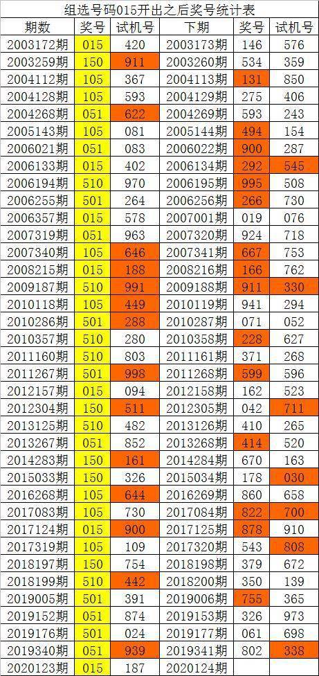 新澳門彩歷史單雙走勢，探索與解析，澳門彩歷史走勢探索與解析，單雙走勢揭秘