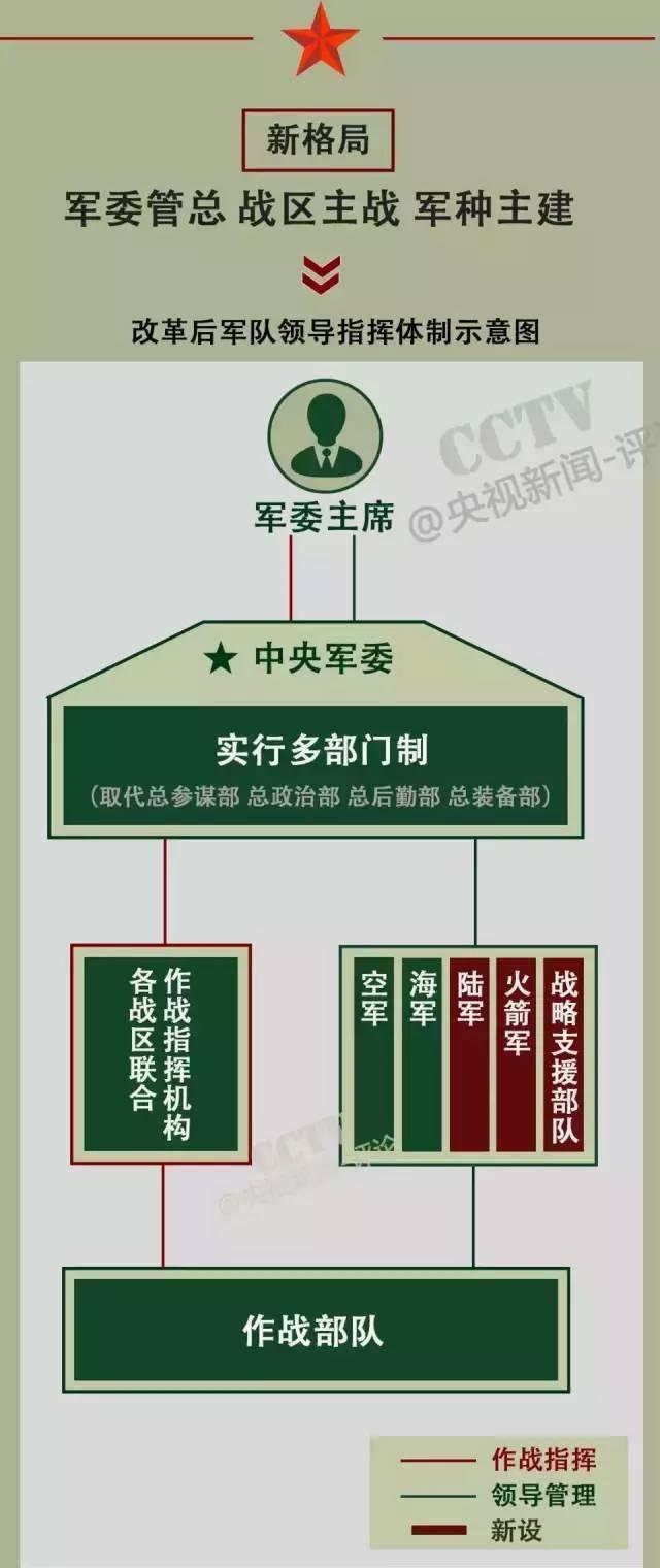 戰(zhàn)略支援部隊(duì)成立時(shí)間，回顧與前瞻，戰(zhàn)略支援部隊(duì)，成立回顧與未來前瞻