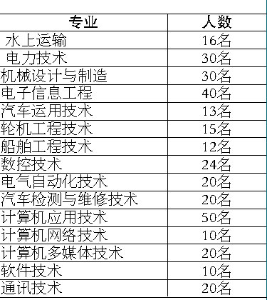 當兵入伍體檢標準條件詳解，當兵入伍體檢標準條件全面解析