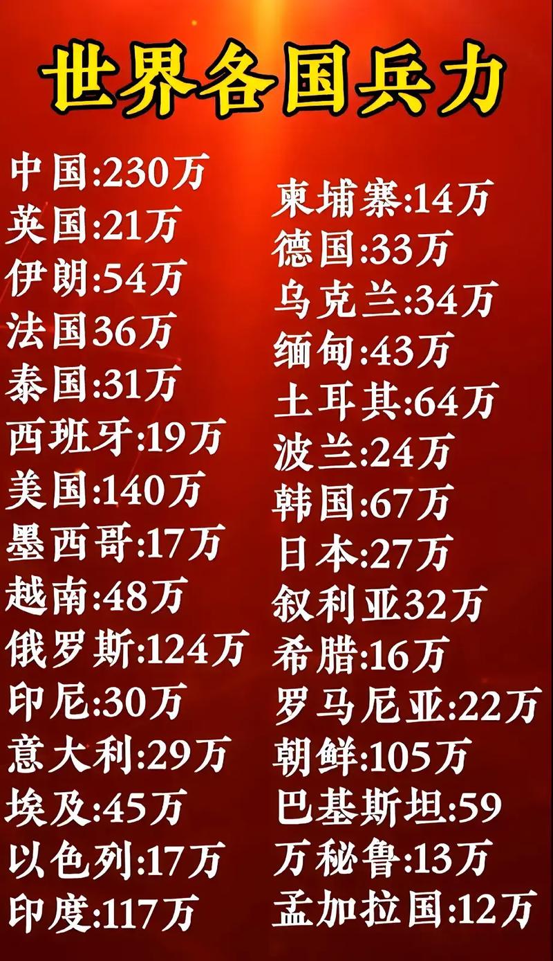 全球范圍內(nèi)兵力最多的國家，揭秘其背后的力量，全球最強(qiáng)兵力國家揭秘，探究背后力量之源