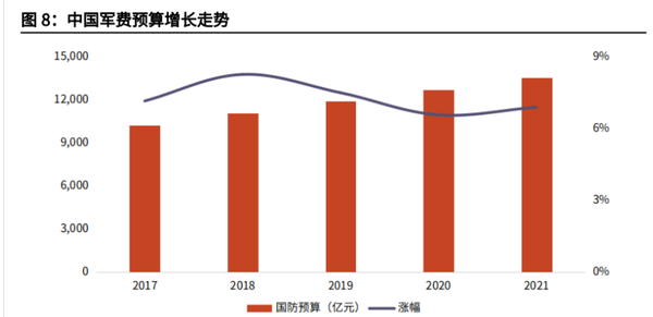 中國國防預(yù)算，深度解析與前瞻，中國國防預(yù)算，深度解析及前瞻展望