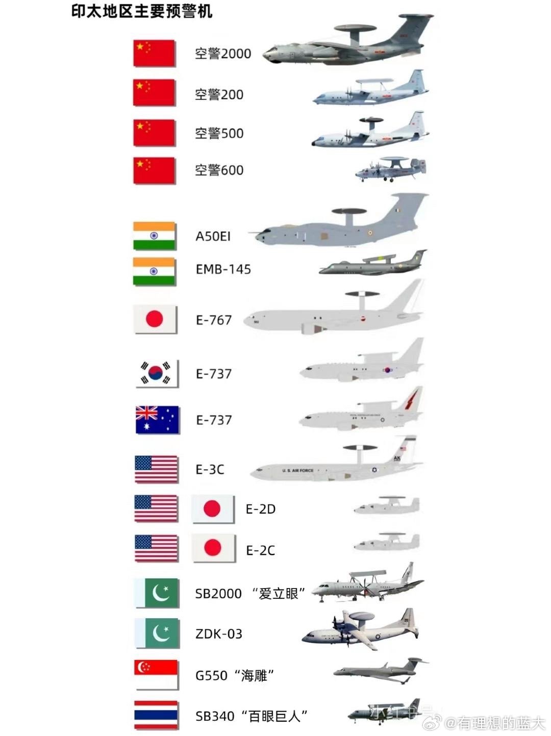 中國預(yù)警機(jī)型號概覽，中國預(yù)警機(jī)型號全面解析