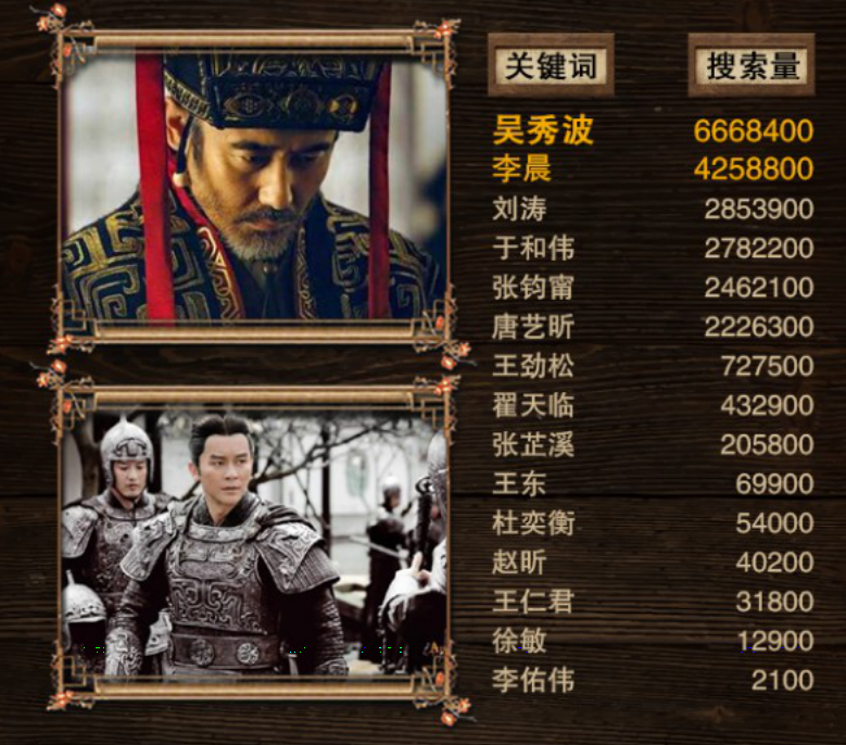 軍師聯(lián)盟與虎嘯龍吟，先看哪一個？深度解析兩部作品及其SEO策略，軍師聯(lián)盟與虎嘯龍吟，深度解析與SEO策略對比，先看哪一個？