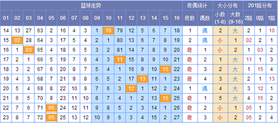 新澳門彩出號綜合走勢圖，探索彩票世界的奧秘，新澳門彩出號綜合走勢圖，揭開彩票世界的神秘面紗