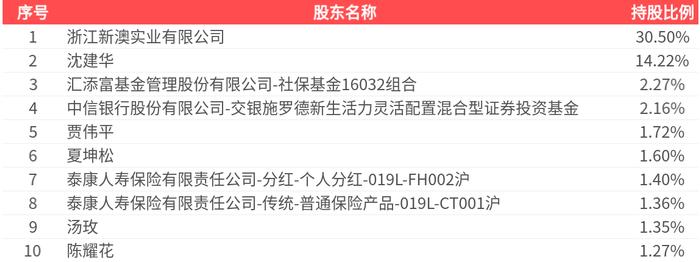2025新澳精準(zhǔn)資料大全，一站式獲取最新信息資源的指南，2025新澳精準(zhǔn)資料大全，一站式獲取最新信息資源的指南
