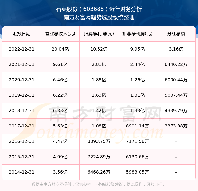 2025新奧歷史開獎(jiǎng)記錄查詢表，全面解析與SEO優(yōu)化策略，2025新奧歷史開獎(jiǎng)記錄查詢表解析與SEO優(yōu)化策略全攻略