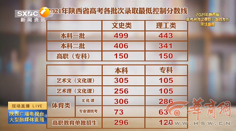 老澳門開獎結果2023與未來展望，探索老澳門開獎結果查詢表及預測分析，老澳門開獎結果2023年回顧與未來展望，查詢表及預測分析探索